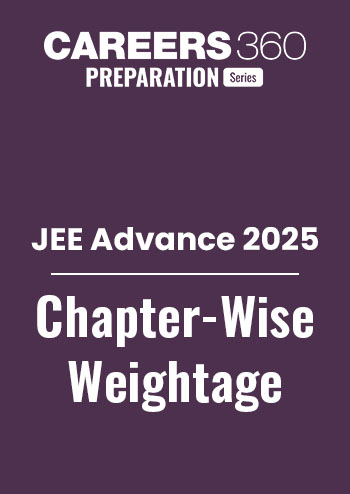 JEE Advance Chapter-Wise Weightage