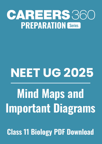 NEET 2025 Biology Mastermind: Ultimate NCERT Class 11 Mind Maps & Diagrams Revision Guide (Free PDF