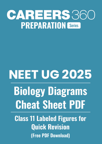 NEET 2025 Class 11 Biology Important Diagrams PDF: Must-Know Labeled Figures for Quick Revision