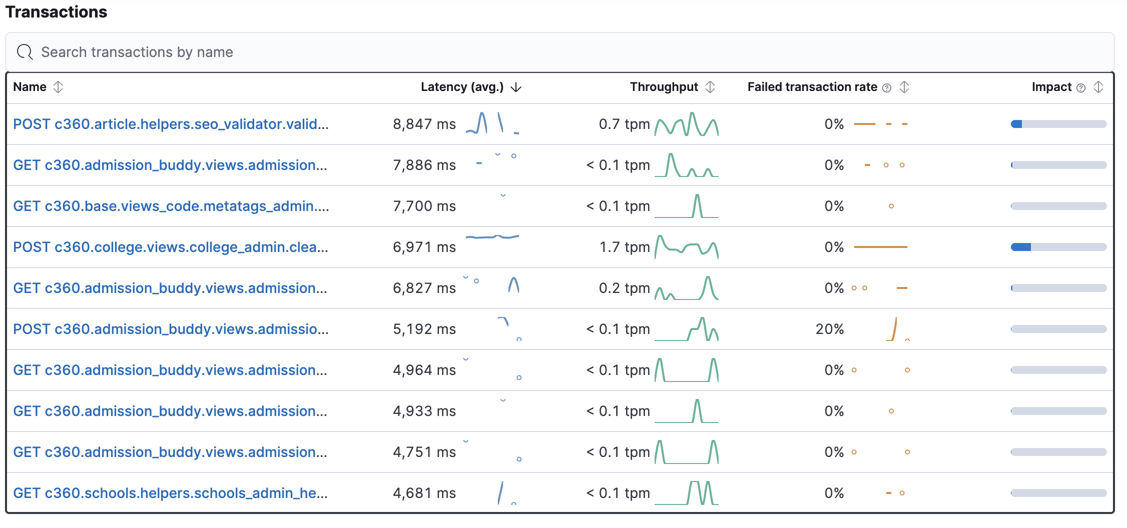 JEE Main 2025 Paper: Memory Based Questions and Analysis of 7th April (Shift-2)